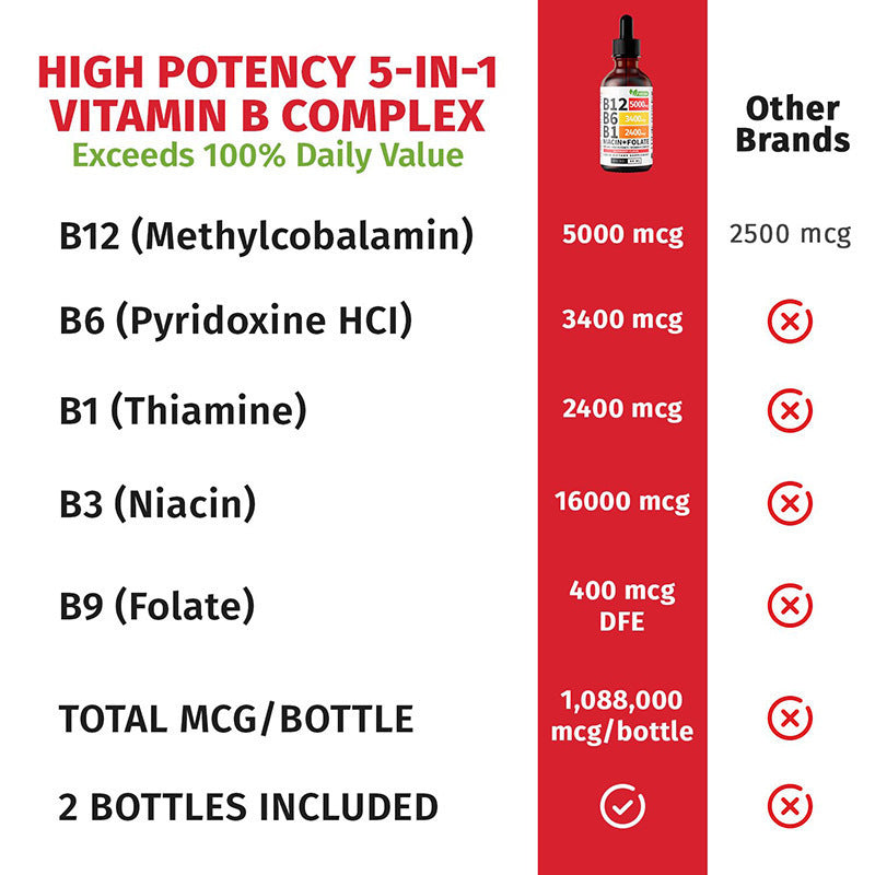 60ml Vitamin B12 Drops
