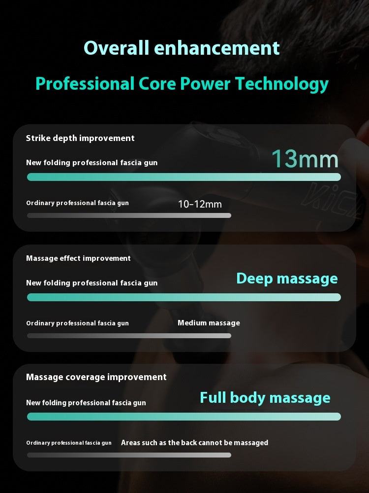 Hot Compress Evo Massage Gun Professional Multi-function
